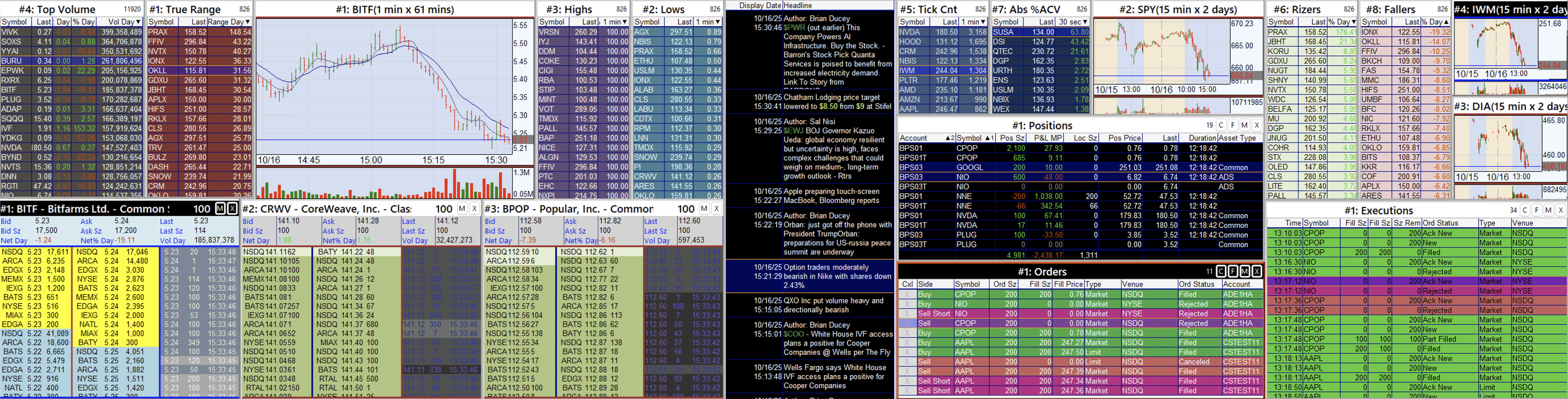 Chimera Securities - Blink Day Trading Platform